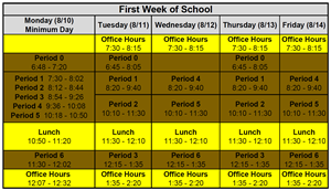 First week of School 